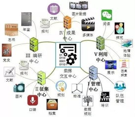 建設(shè)數(shù)字方志 響應(yīng)國家文化振興戰(zhàn)略的實(shí)踐與思考