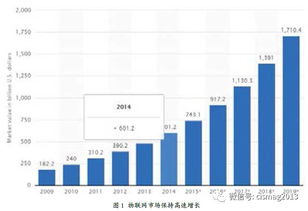 物聯(lián)網(wǎng)安全發(fā)展 機遇與挑戰(zhàn)并存下的應(yīng)用服務(wù)新圖景